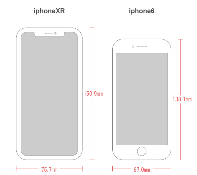 iPhone6とiPhoneXRの比較検証！サイズ・カメラ・速度・スペック